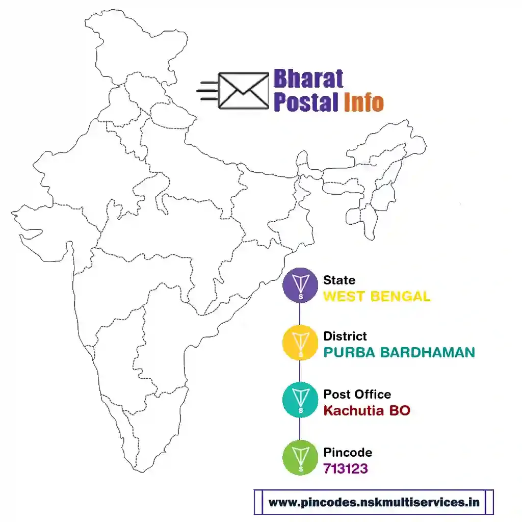 west bengal-purba bardhaman-kachutia bo-713123